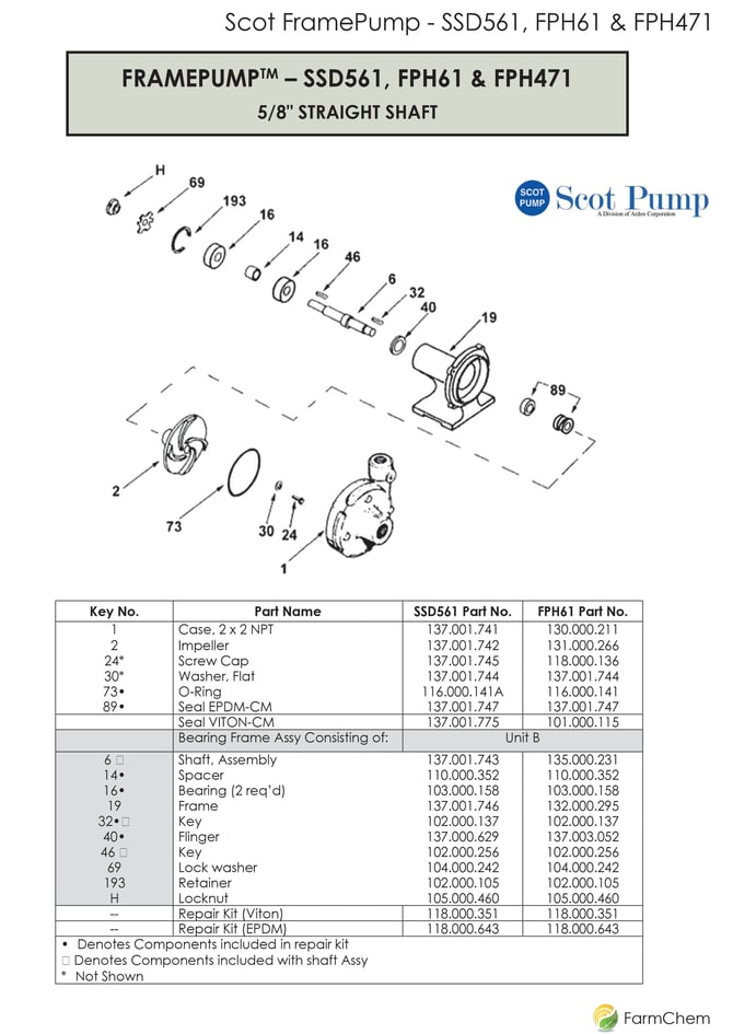 SCOT SSD561-FPH61-FPH471 Breakdown